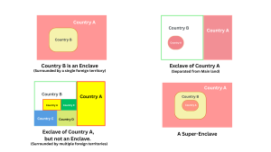 Difference between enclaves and exclaves 