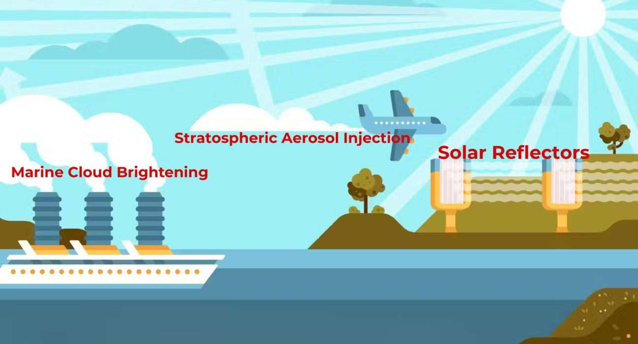 Geoengineering Solar reflection marine cloud thickening stratospheric-aerosols