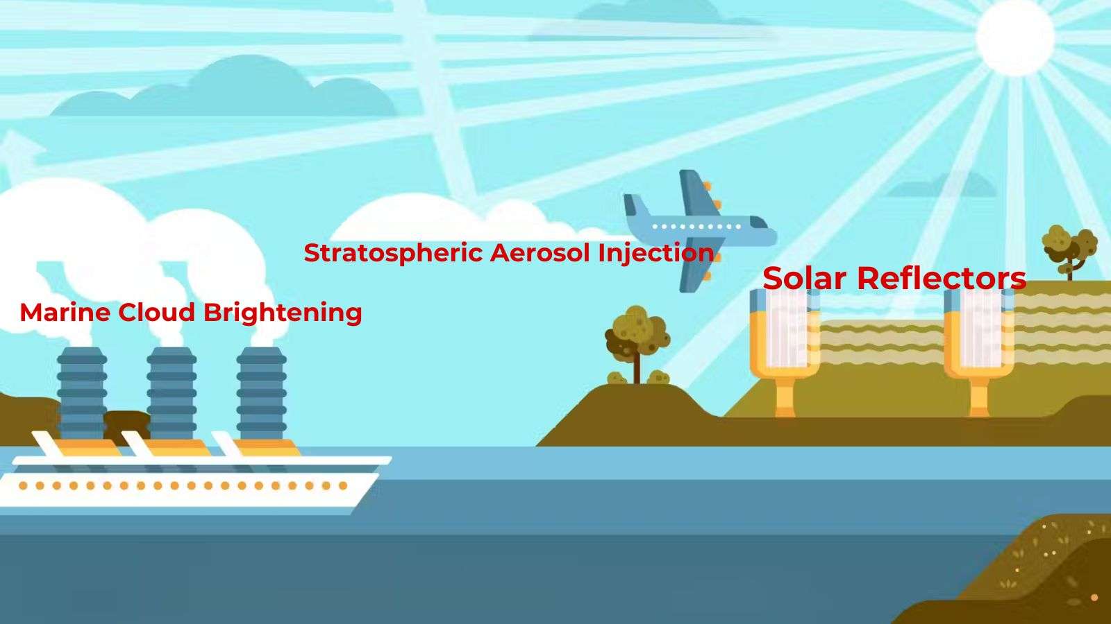 Geoengineering Solar reflection marine cloud thickening stratospheric-aerosols