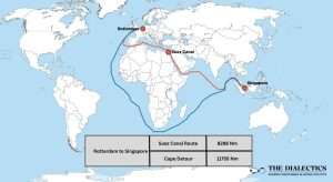 Suez canal route is cheaper 